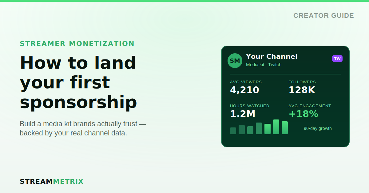 How to Land Your First Streamer Sponsorship